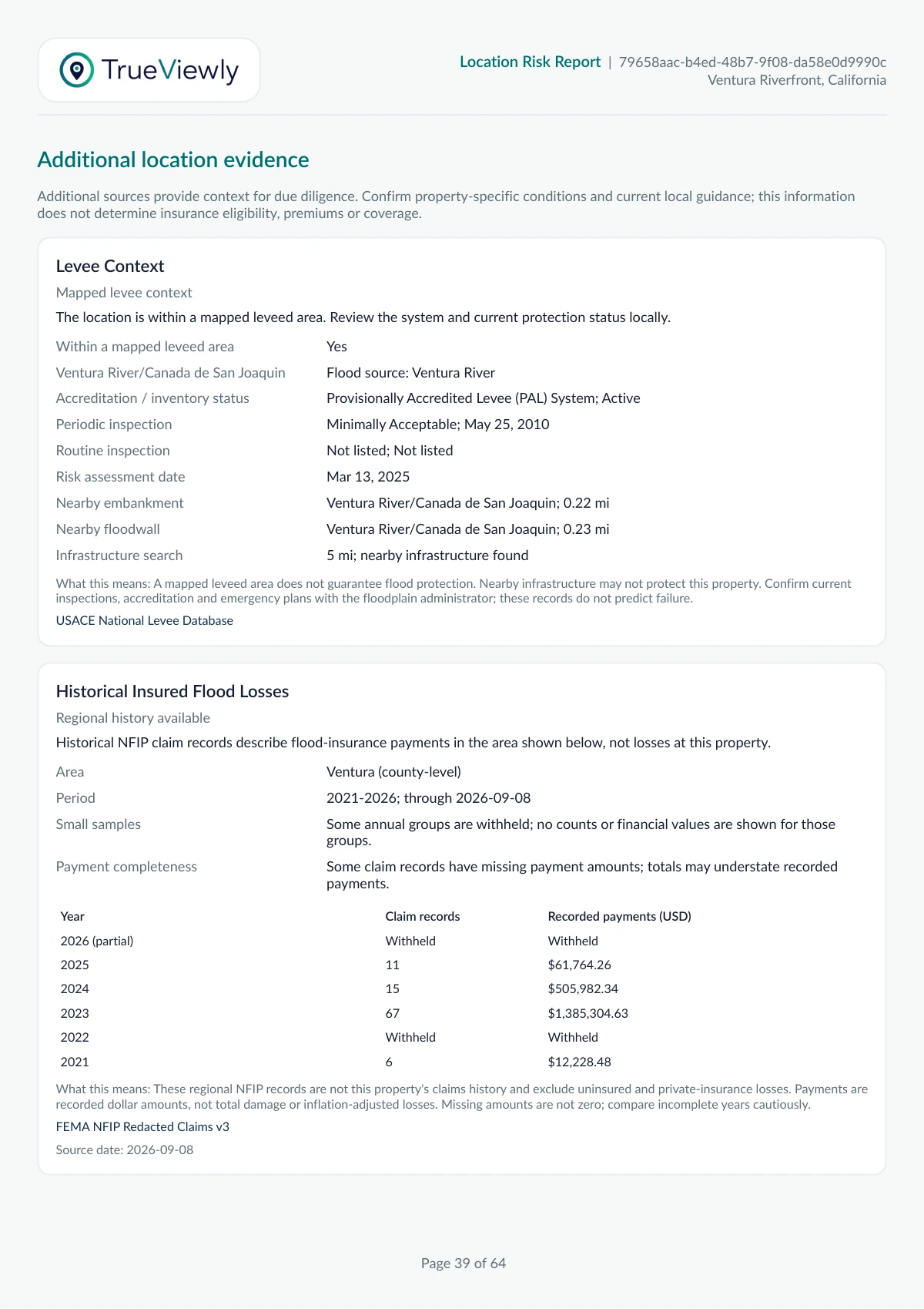 Actual Ventura report page with mapped leveed-area context and regional NFIP claims, including withheld small samples